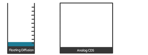 Analog Correlated Double Sampling