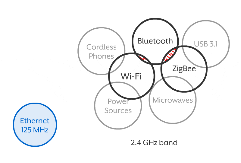 24ghz-interference