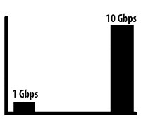 2.5GBASE-T and 5GBASE-T