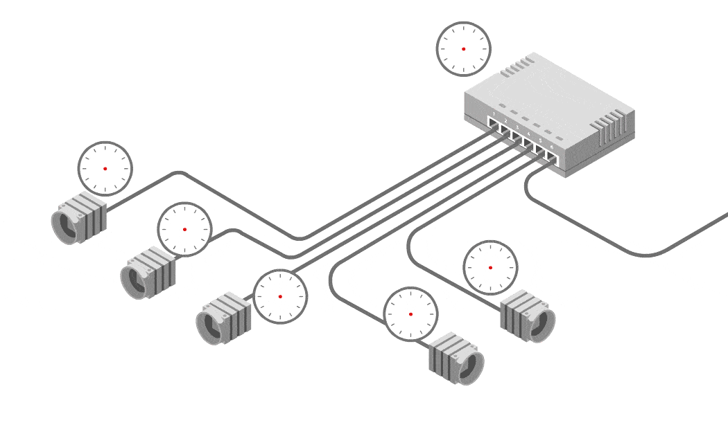 Camera syncing in a PTP network