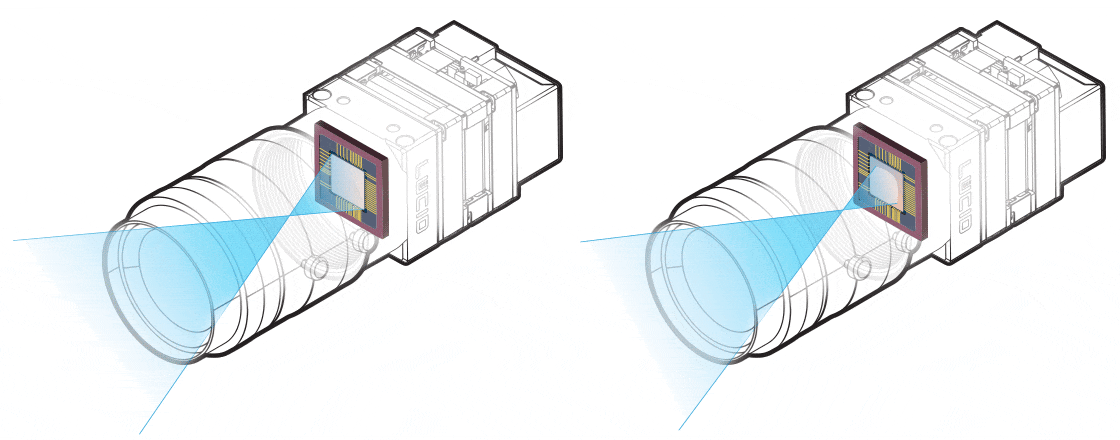 Example of using the wrong lens for larger sensor format size