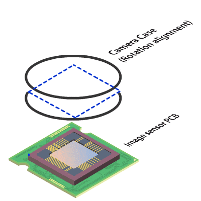 active sensor alignment rotation