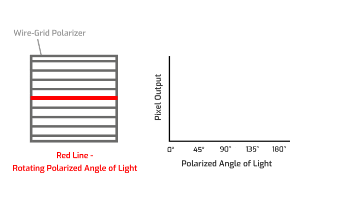 polarized camera extinction ratio meaning