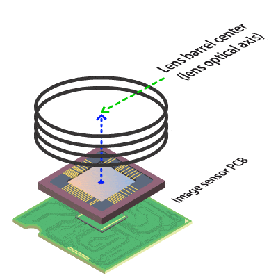sensor optical alignment problems off-center