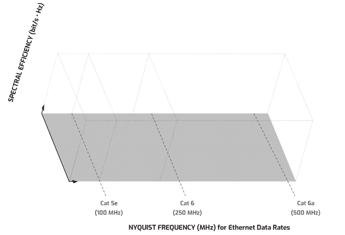 ethernet data rates chart