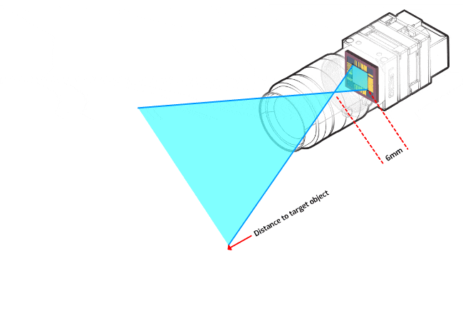 lens focal length mm example