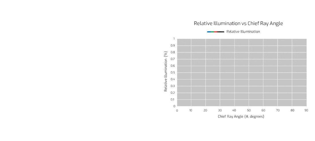C-mount Diameter and ray lines