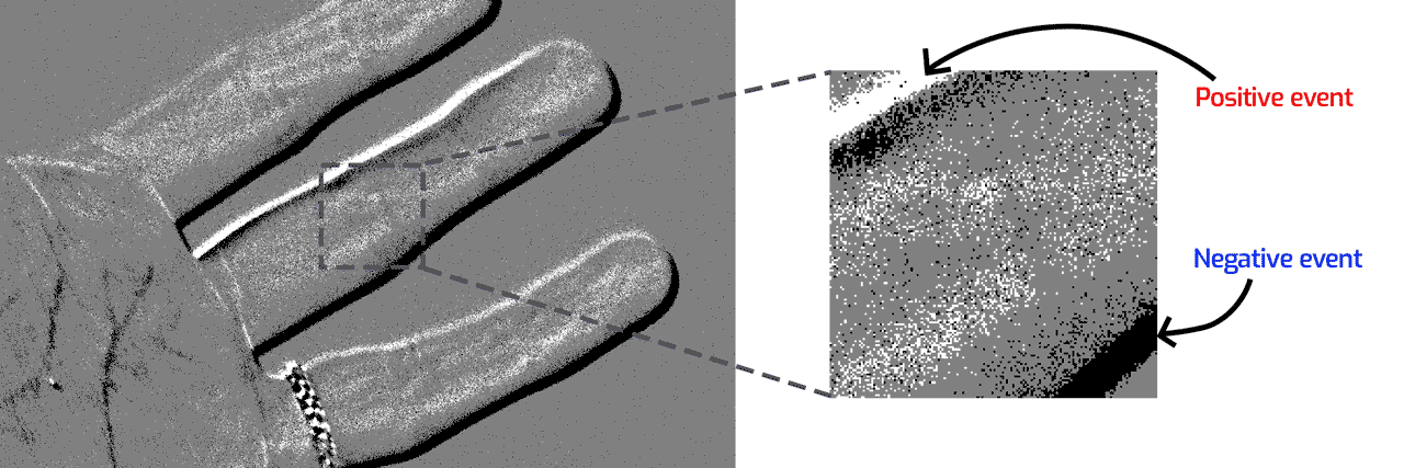 Positive and Negative Events example
