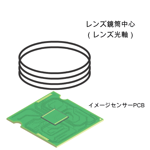 レンズ鏡筒の偏心