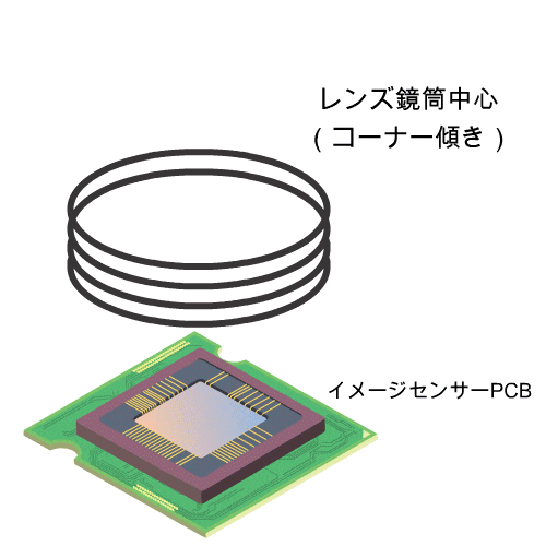 センサーの傾き